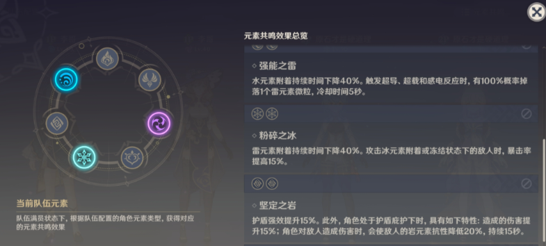 原神应该如何搭配角色队伍