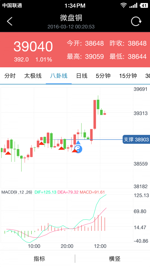 八元操盘截图2