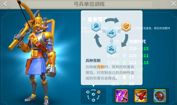 万国觉醒为什么不建议玩弓兵