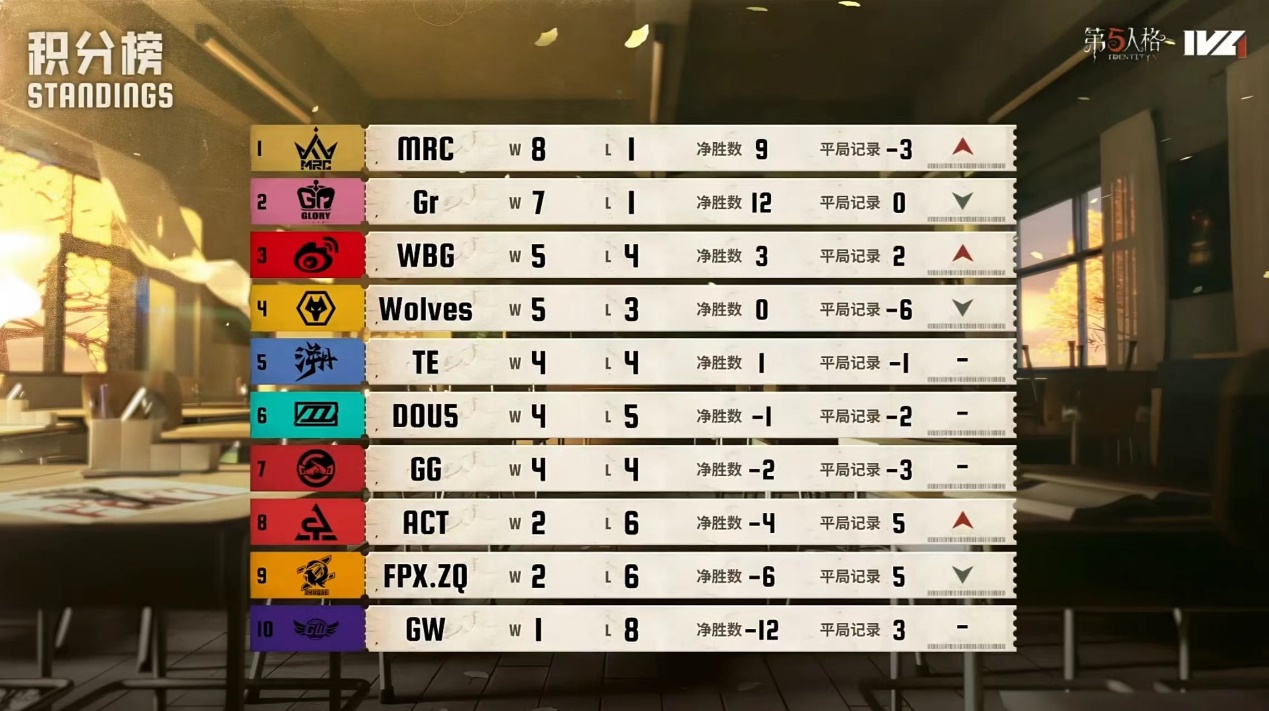 第五人格侦探隐身怎么打