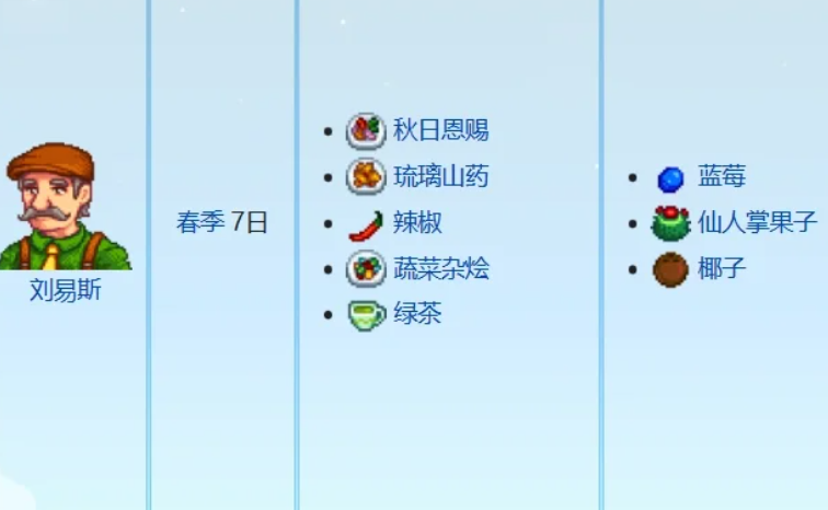 星露谷物语村长生日送什么