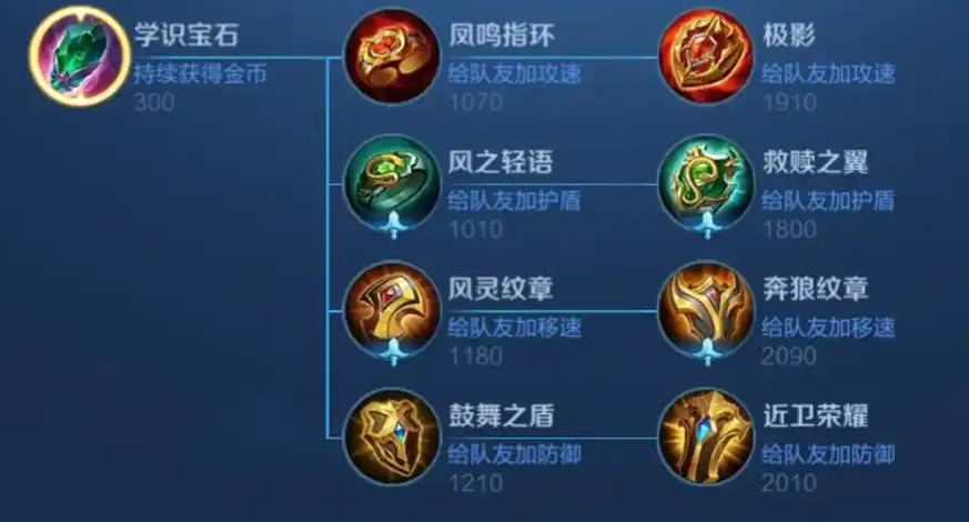 王者荣耀瑶辅助打野怎么出装