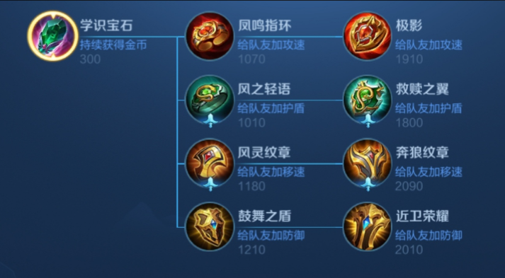 王者荣耀坦克类辅助怎么出装