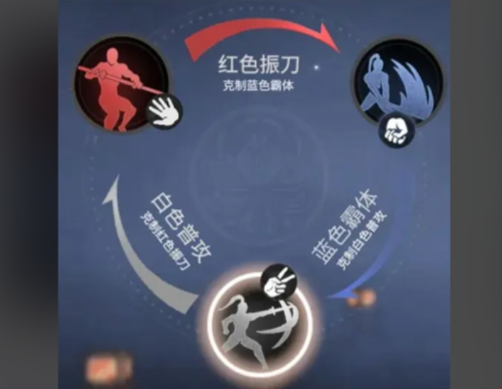 永劫无间怎么粘着人打